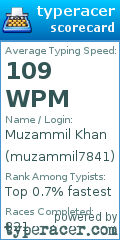 Scorecard for user muzammil7841