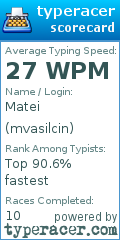 Scorecard for user mvasilcin