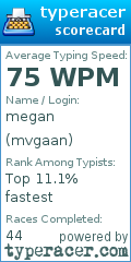 Scorecard for user mvgaan