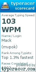 Scorecard for user mvpok