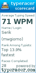 Scorecard for user mwgiorno