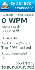 Scorecard for user mwlana