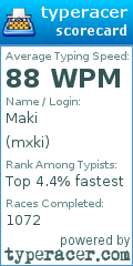 Scorecard for user mxki