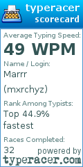 Scorecard for user mxrchyz