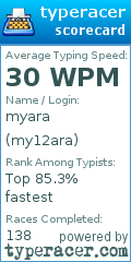 Scorecard for user my12ara