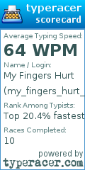 Scorecard for user my_fingers_hurt_