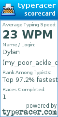 Scorecard for user my_poor_ackle_cake