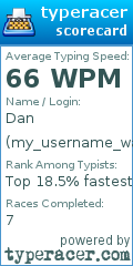 Scorecard for user my_username_was_not_available