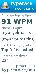 Scorecard for user myangelmahiru