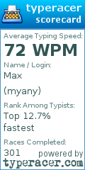 Scorecard for user myany