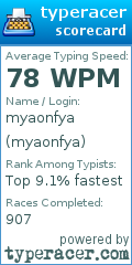Scorecard for user myaonfya
