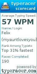 Scorecard for user myauntlovesyou