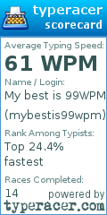 Scorecard for user mybestis99wpm