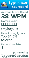Scorecard for user myboy79