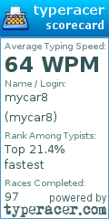 Scorecard for user mycar8