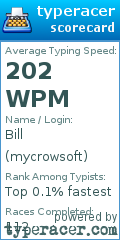 Scorecard for user mycrowsoft