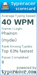 Scorecard for user mydei