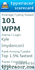Scorecard for user mydoricon