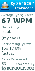 Scorecard for user myisaak