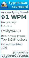 Scorecard for user mykyta415