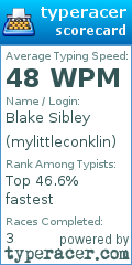 Scorecard for user mylittleconklin