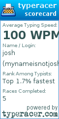 Scorecard for user mynameisnotjosh