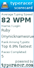 Scorecard for user mynicknamesrue