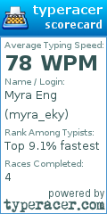 Scorecard for user myra_eky