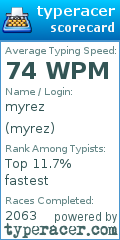 Scorecard for user myrez