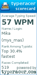 Scorecard for user mys_mas