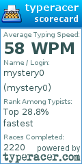 Scorecard for user mystery0