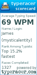 Scorecard for user mysticalentity