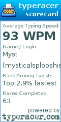 Scorecard for user mysticalsplooshie
