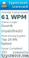 Scorecard for user mysticfire20