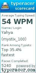Scorecard for user mystix_100