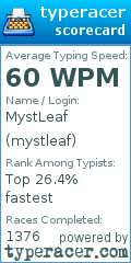 Scorecard for user mystleaf