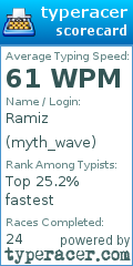 Scorecard for user myth_wave