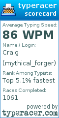 Scorecard for user mythical_forger