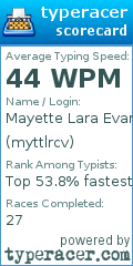 Scorecard for user myttlrcv