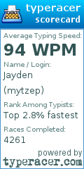 Scorecard for user mytzep