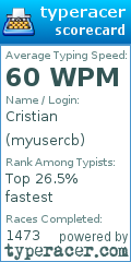 Scorecard for user myusercb