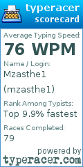 Scorecard for user mzasthe1
