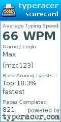 Scorecard for user mzc123