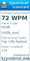 Scorecard for user n00b_exe