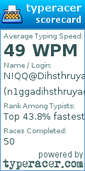 Scorecard for user n1ggadihsthruyaer