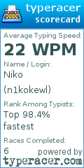 Scorecard for user n1kokewl