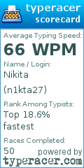 Scorecard for user n1kta27