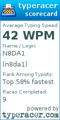 Scorecard for user n8da1