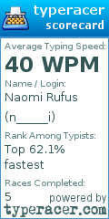 Scorecard for user n_____i