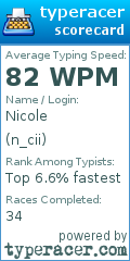 Scorecard for user n_cii
